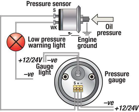 Oil Pressure Sensor Wiring Diagram - Honda Odyssey Fl250 Wiring Diagram - source-auto4.intermediate.jeanjaures37.fr